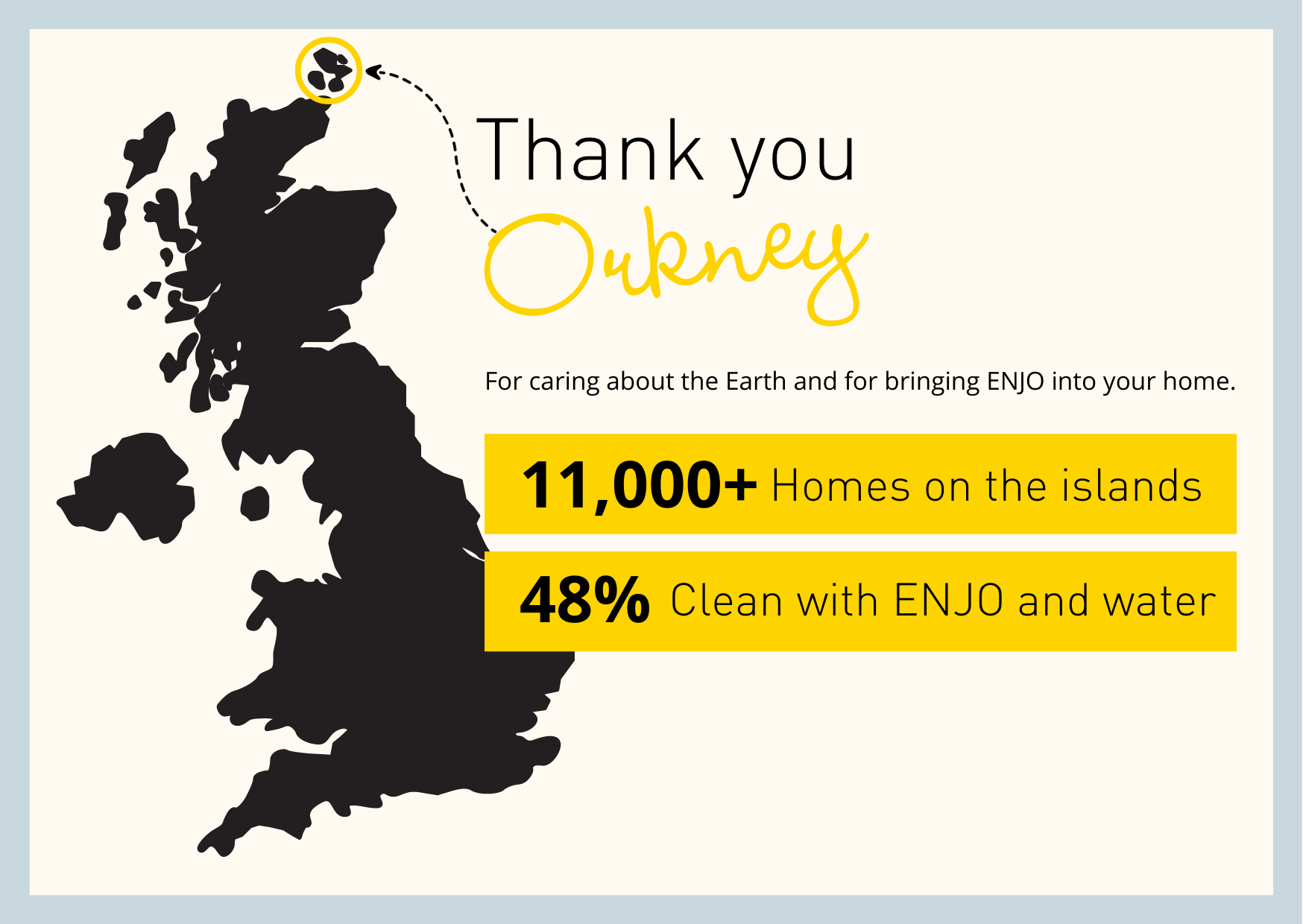 Orkney Feature Stats reflecting how much ENJO is used in Orkney